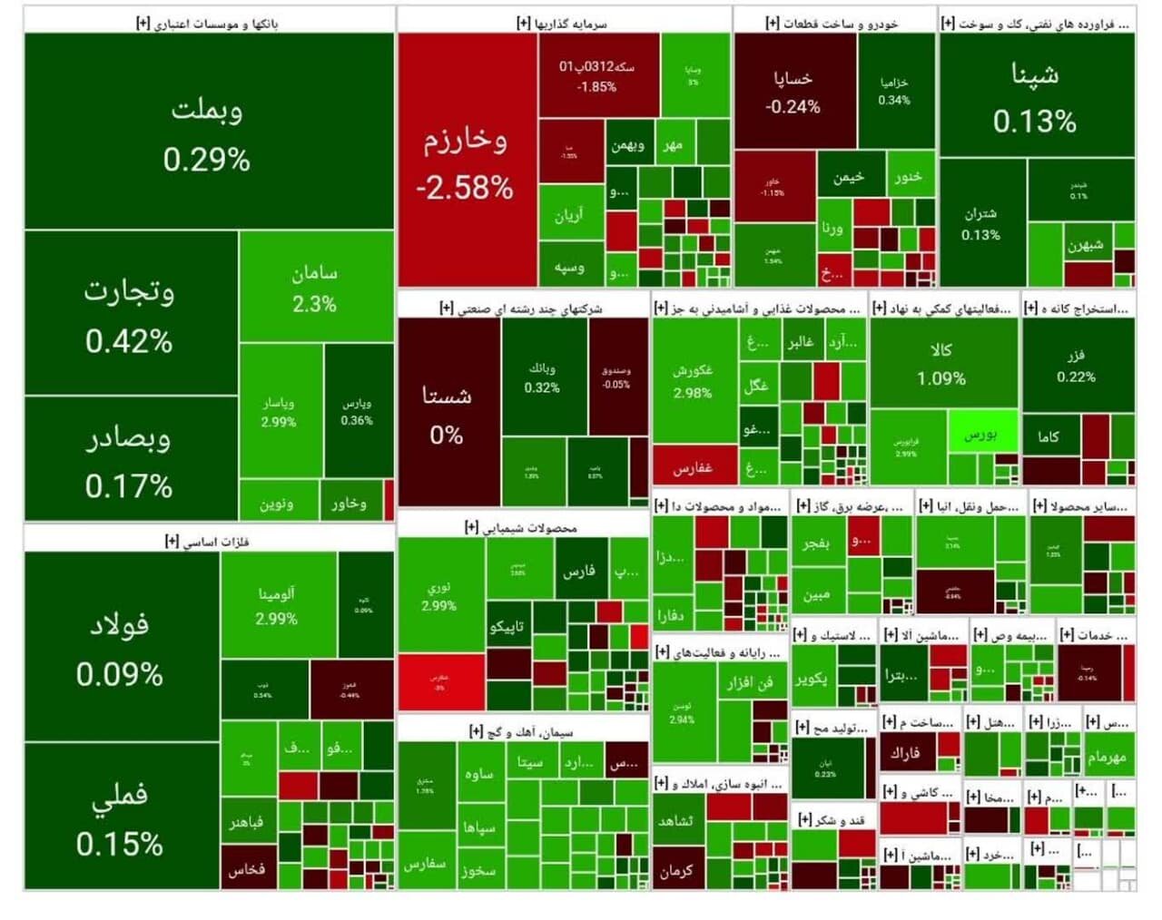 شاخص بورس امروز ۲۸ تیر/ رشد ۱۵ هزار واحدی