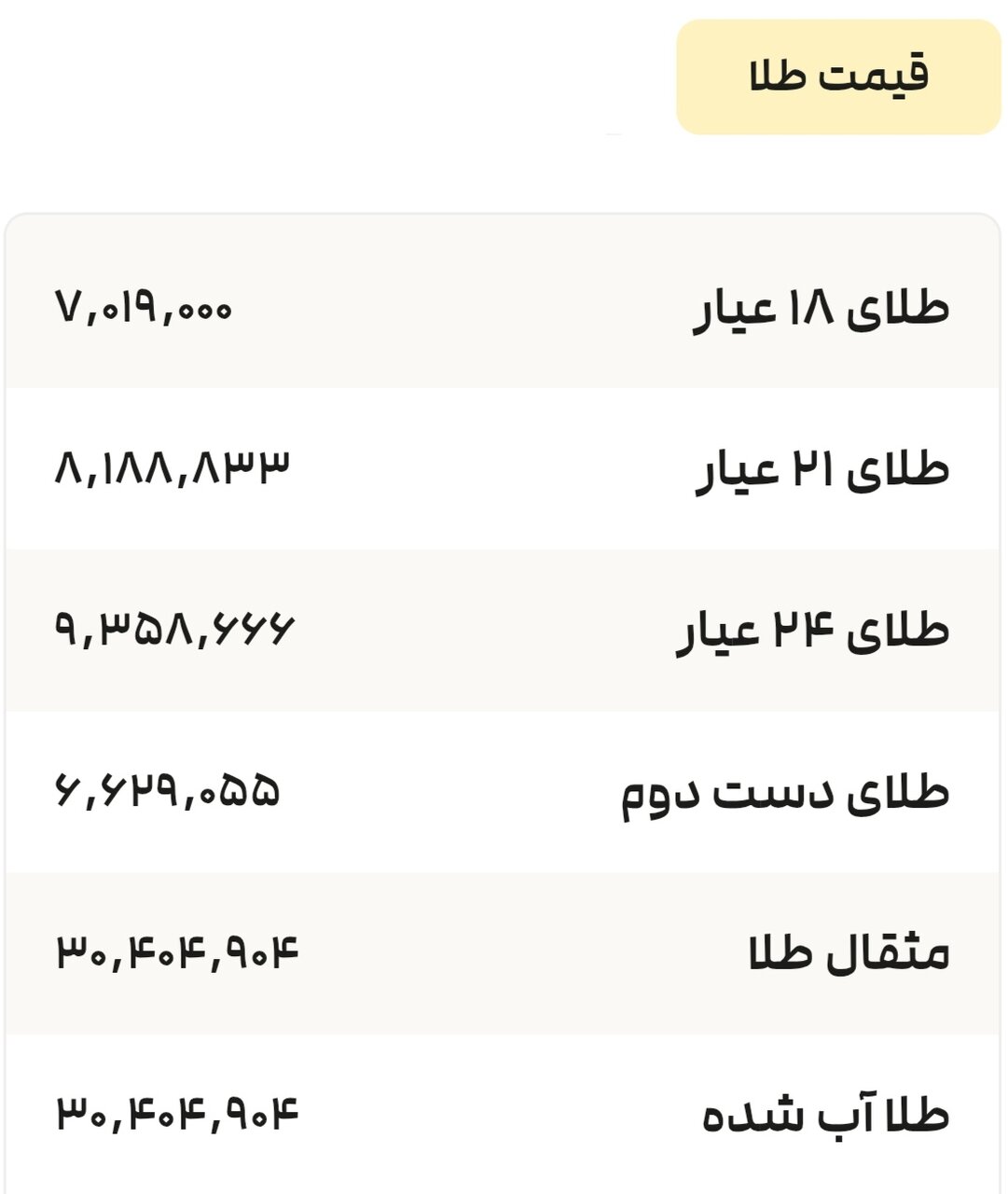 نمودار قیمت طلا ۲۸ تیر ۱۴۰۴ + قیمت جهانی طلا