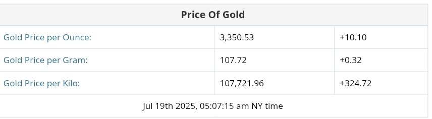 نمودار قیمت طلا ۲۸ تیر ۱۴۰۴ + قیمت جهانی طلا