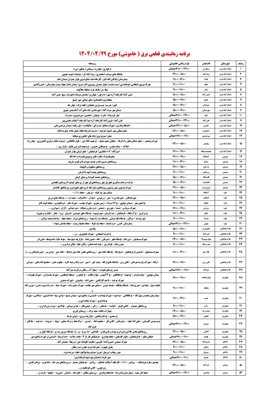 برنامه قطعی برق کرمانشاه امروز یکشنبه ۲۹ تیر + لیست مناطق