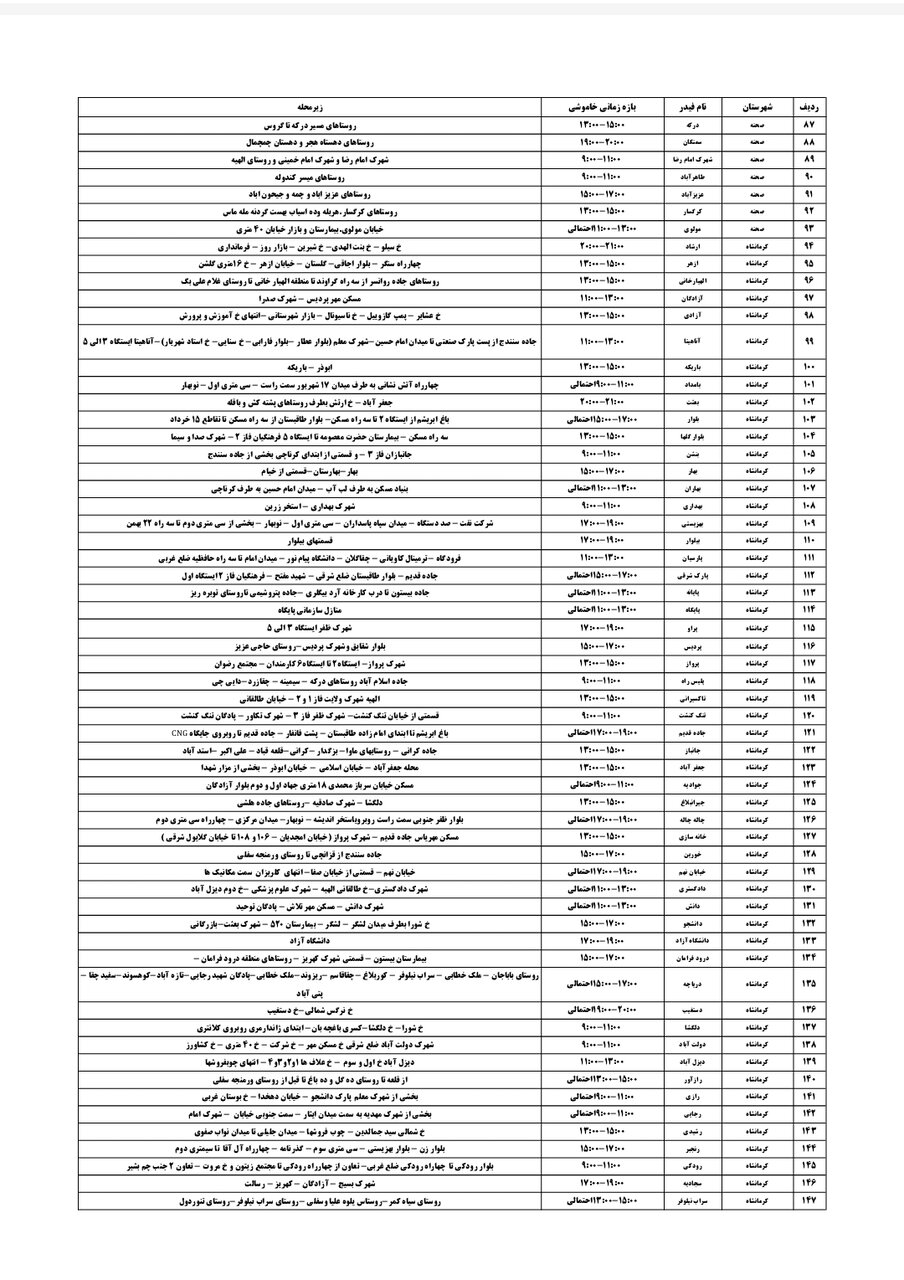 برنامه قطعی برق کرمانشاه امروز یکشنبه ۲۹ تیر + لیست مناطق