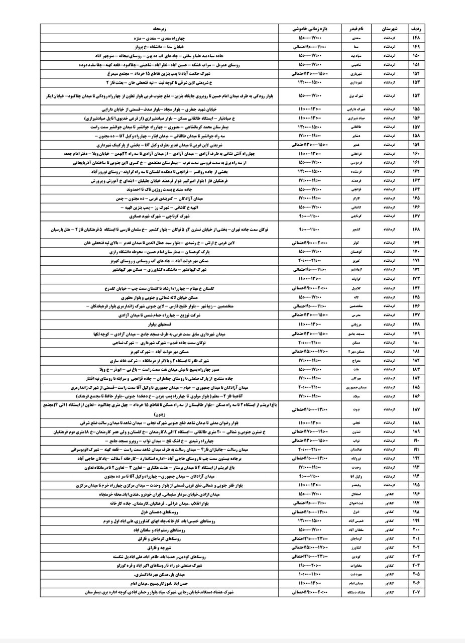 برنامه قطعی برق کرمانشاه امروز یکشنبه ۲۹ تیر + لیست مناطق