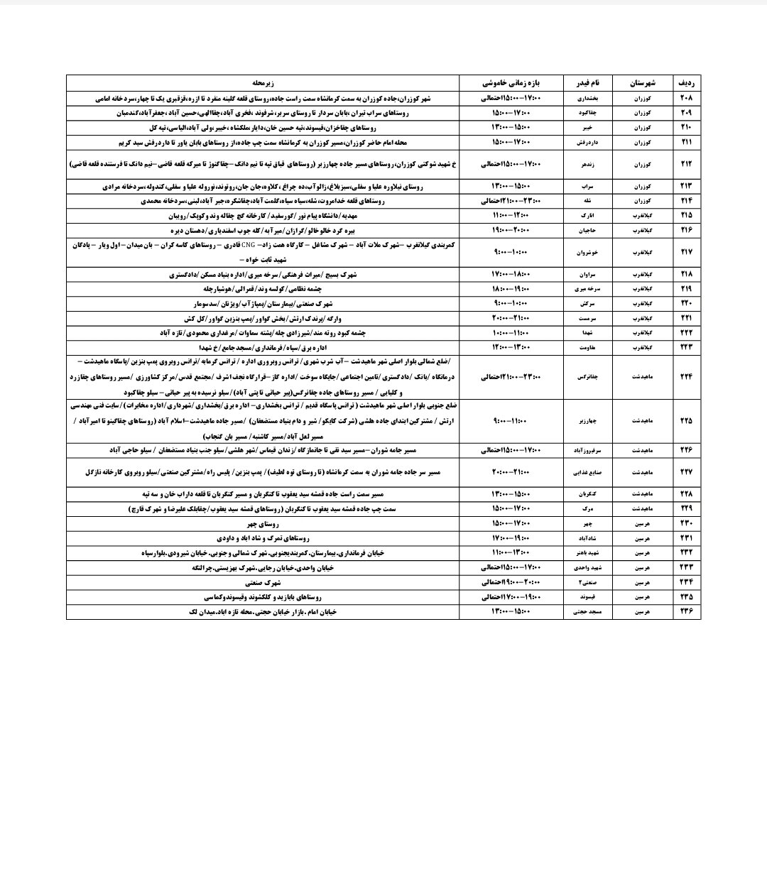 برنامه قطعی برق کرمانشاه امروز یکشنبه ۲۹ تیر + لیست مناطق