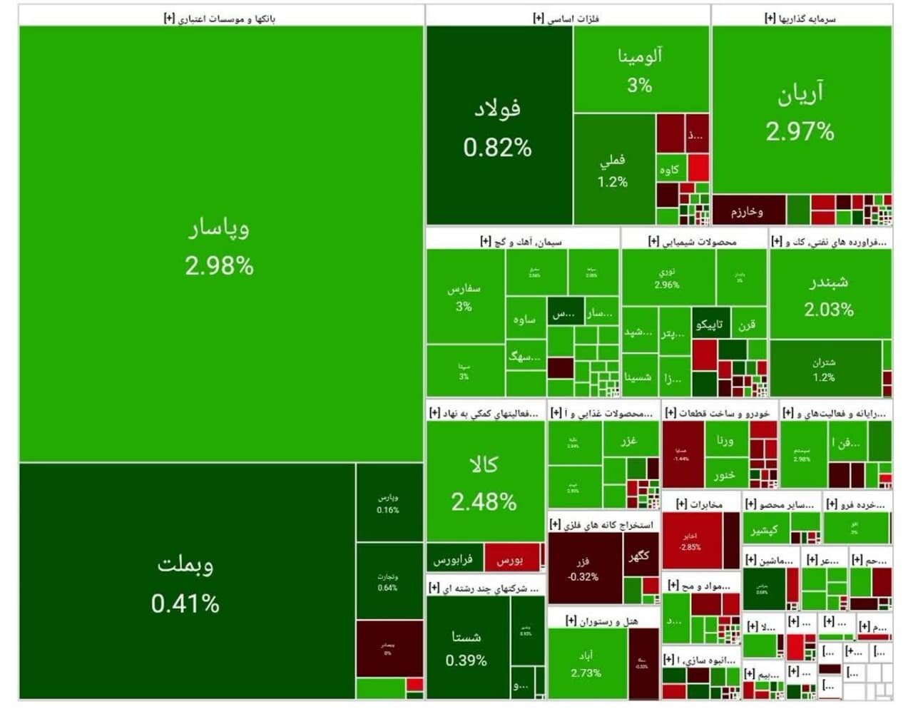 بورس امروز ۲۹ تیر ۱۴۰۴ + شاخص و نمای بازار