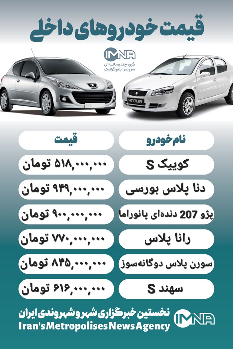 قیمت روز محصولات ایران خودرو و سایپا ۲۹ تیر+ جدول