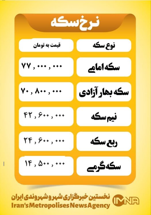 قیمت سکه امروز یکشنبه ۲۹ تیر ۱۴۰۴