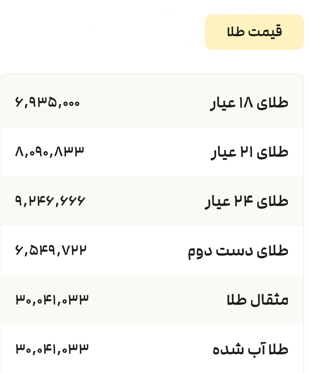 نمودار قیمت طلا ۲۹ تیر ۱۴۰۴ + قیمت جهانی طلا