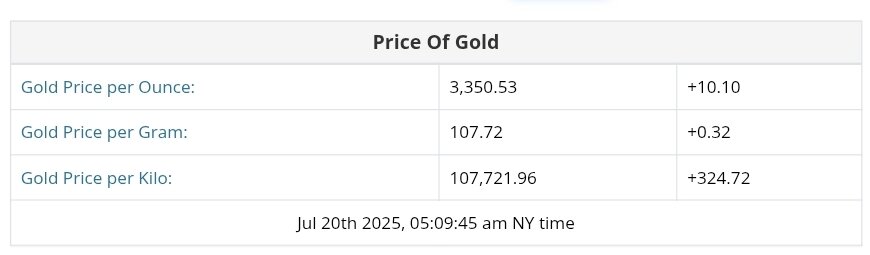 نمودار قیمت طلا ۲۹ تیر ۱۴۰۴ + قیمت جهانی طلا