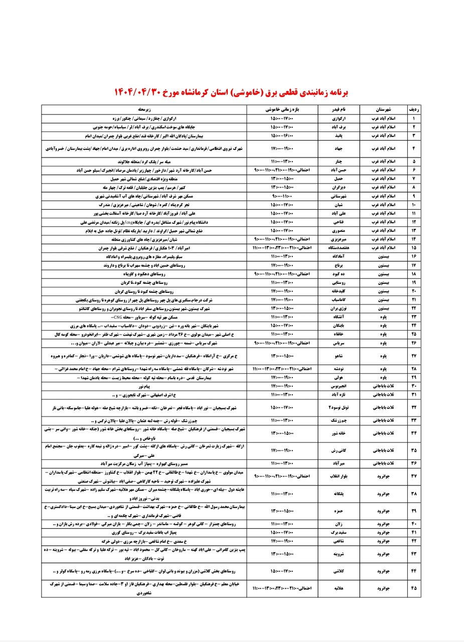 برنامه قطعی برق کرمانشاه امروز دوشنبه ۳۰ تیر + لیست مناطق