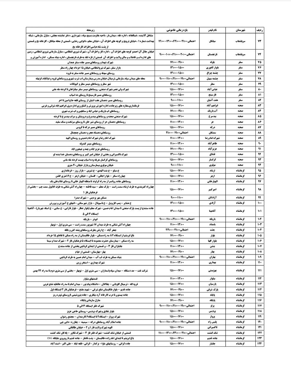 برنامه قطعی برق کرمانشاه امروز دوشنبه ۳۰ تیر + لیست مناطق