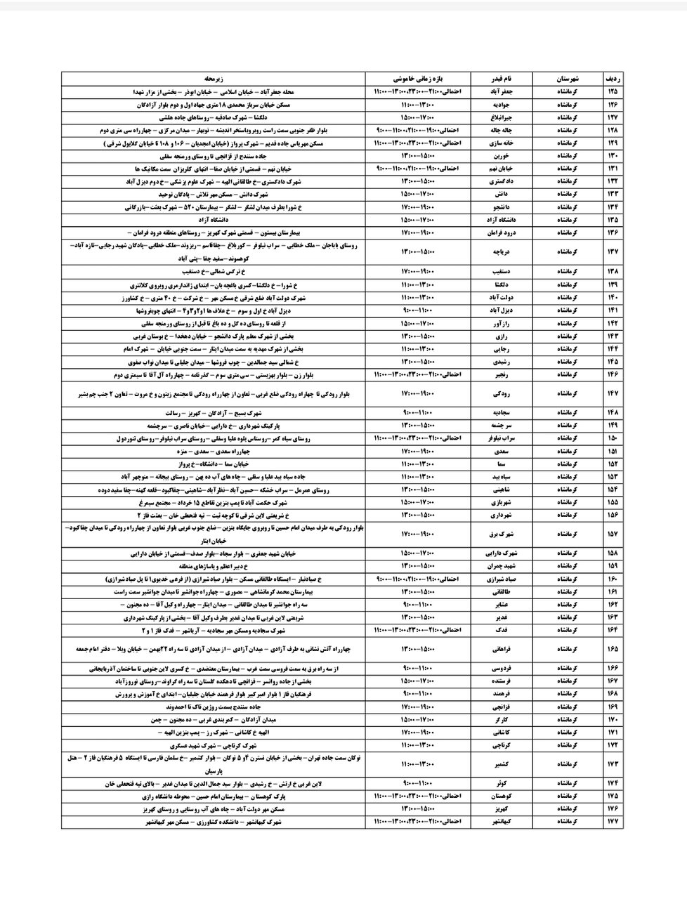 برنامه قطعی برق کرمانشاه امروز دوشنبه ۳۰ تیر + لیست مناطق
