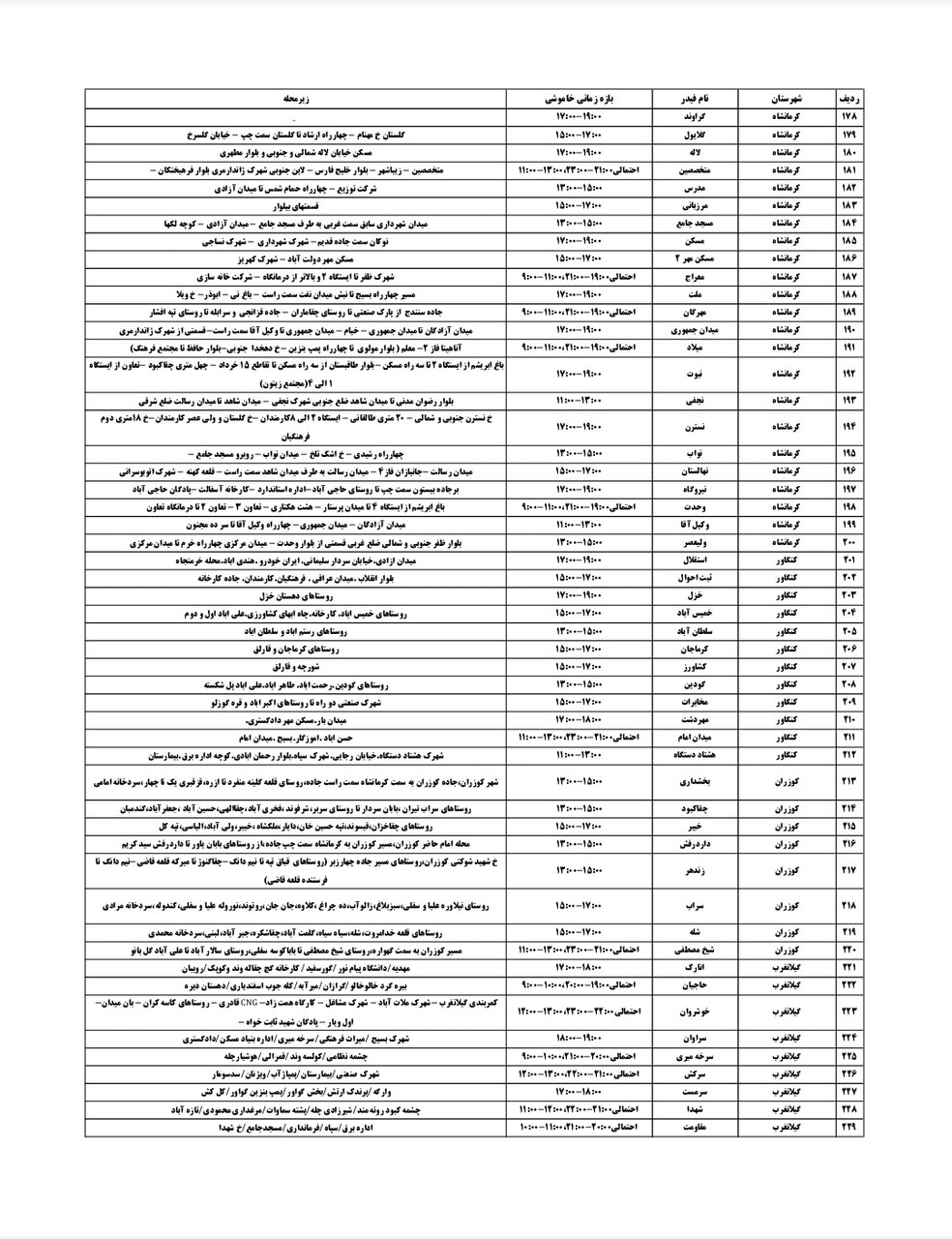 برنامه قطعی برق کرمانشاه امروز دوشنبه ۳۰ تیر + لیست مناطق