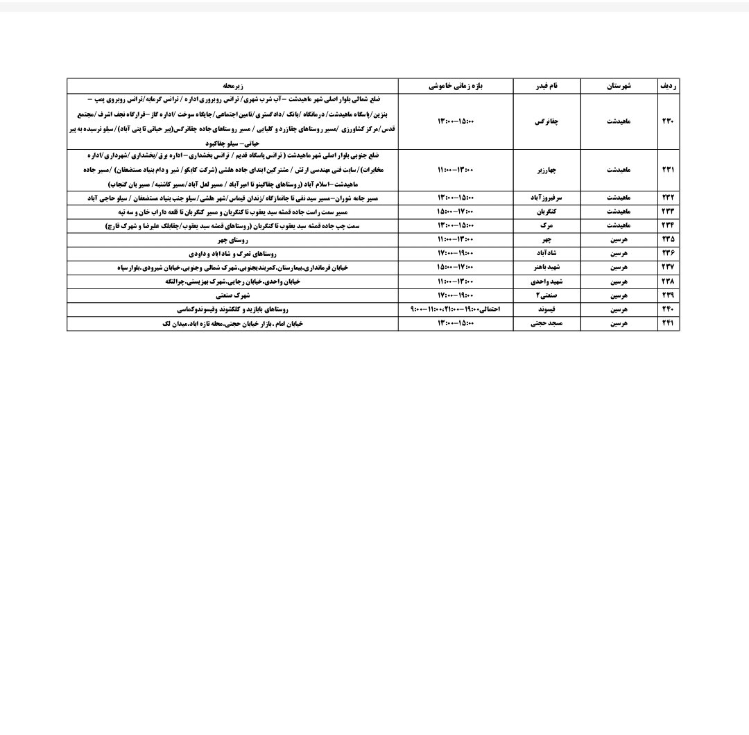 برنامه قطعی برق کرمانشاه امروز دوشنبه ۳۰ تیر + لیست مناطق