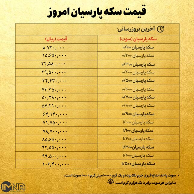 قیمت سکه پارسیان امروز دوشنبه ۳۰ تیر ۱۴۰۴ + جدول