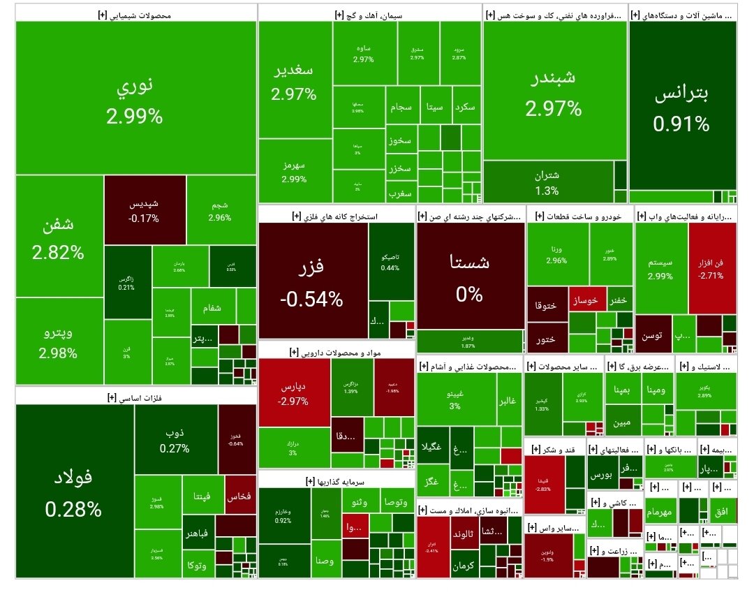 بورس امروز ۳۰ تیر ۱۴۰۴ + شاخص و نمای بازار