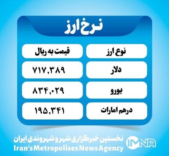 قیمت دلار امروز دوشنبه ۳۰ تیر ۱۴۰۴