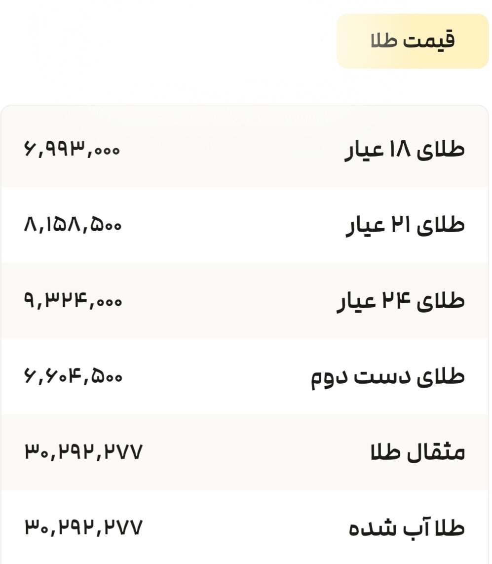 نمودار قیمت طلا ۳۰ تیر ۱۴۰۴ + قیمت جهانی طلا
