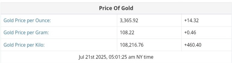 نمودار قیمت طلا ۳۰ تیر ۱۴۰۴ + قیمت جهانی طلا