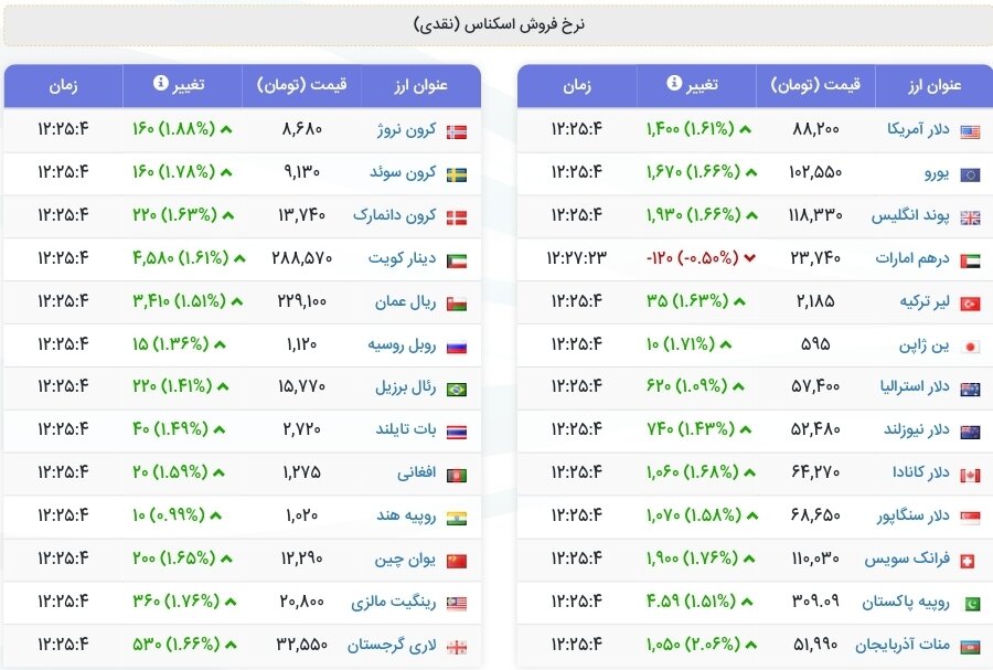 نمودار قیمت دلار ۳۰ تیر ۱۴۰۴ + شاخص دلار آمریکا