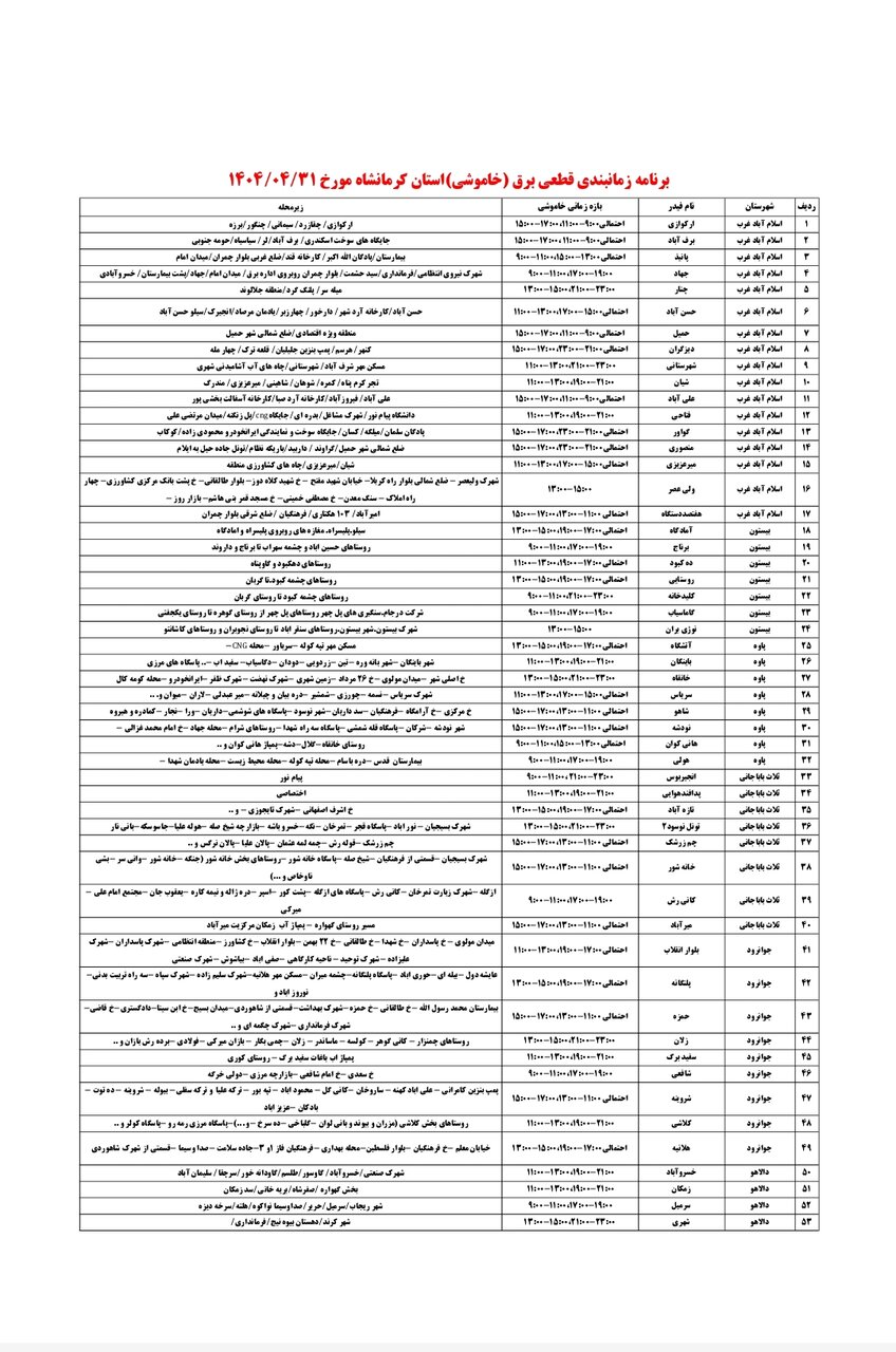 برنامه قطعی برق کرمانشاه امروز سه شنبه ۳۱ تیر + لیست مناطق