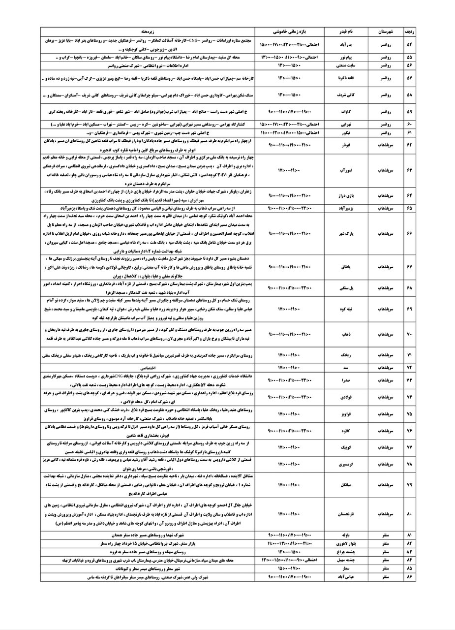 برنامه قطعی برق کرمانشاه امروز سه شنبه ۳۱ تیر + لیست مناطق