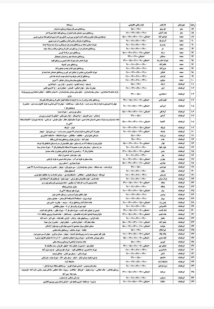 برنامه قطعی برق کرمانشاه امروز سه شنبه ۳۱ تیر + لیست مناطق