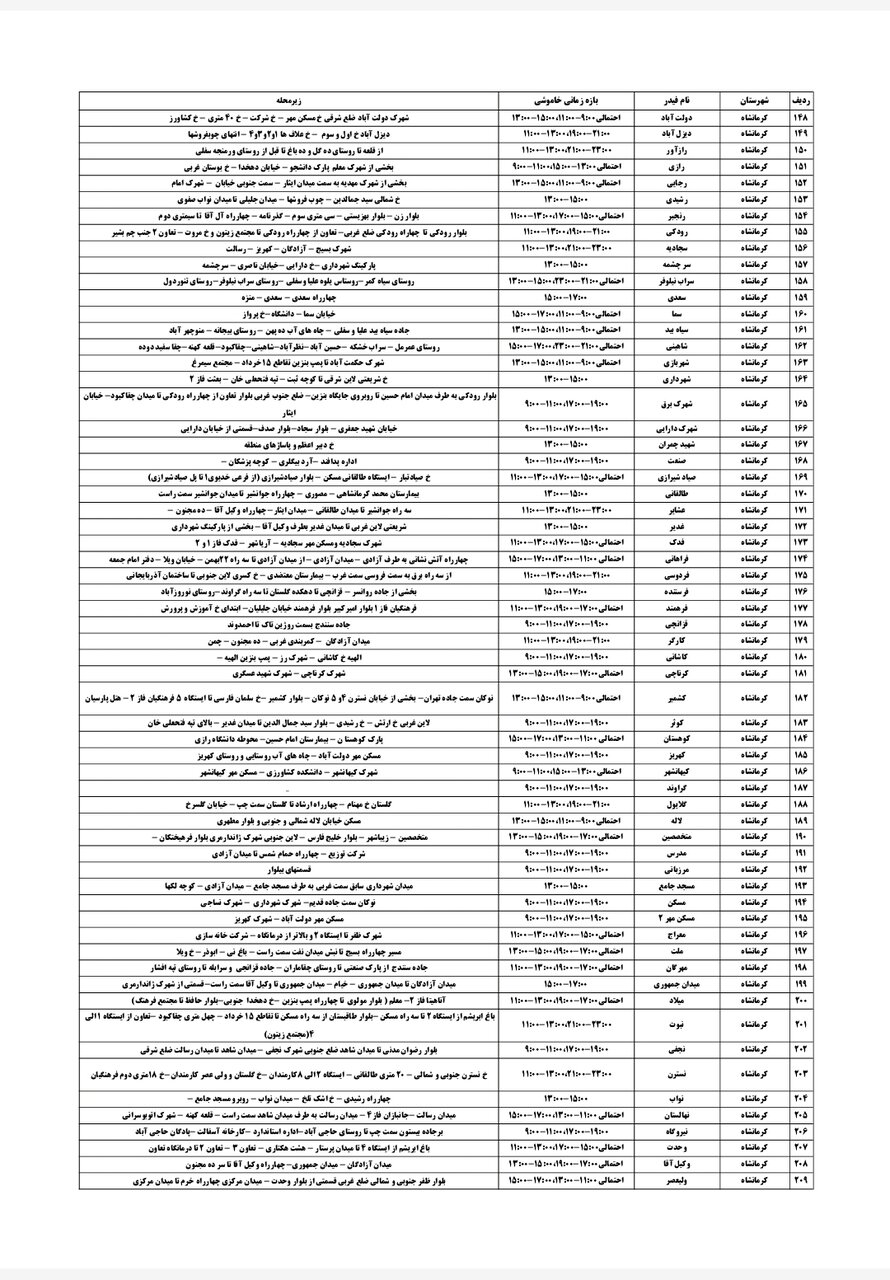 برنامه قطعی برق کرمانشاه امروز سه شنبه ۳۱ تیر + لیست مناطق