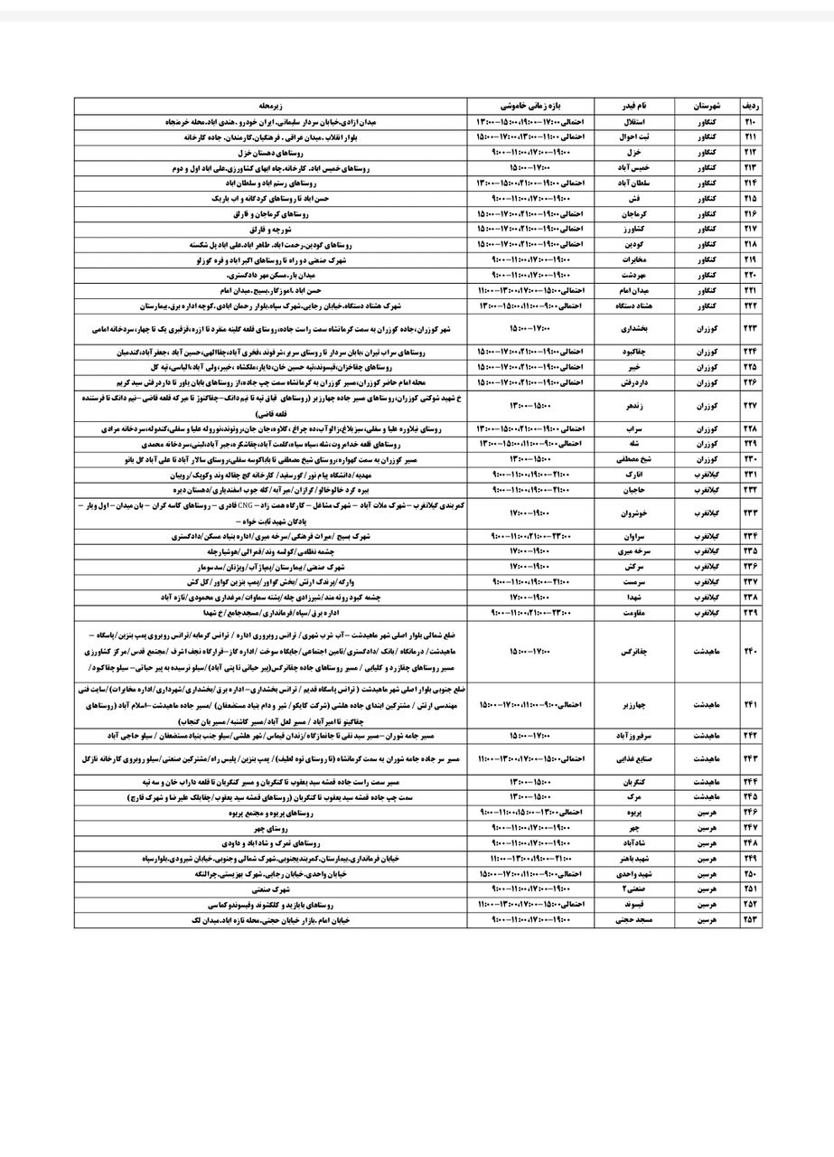 برنامه قطعی برق کرمانشاه امروز سه شنبه ۳۱ تیر + لیست مناطق