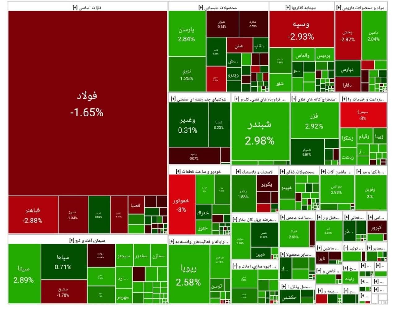 بورس امروز ۳۱ تیر ۱۴۰۴ + شاخص و نمای بازار