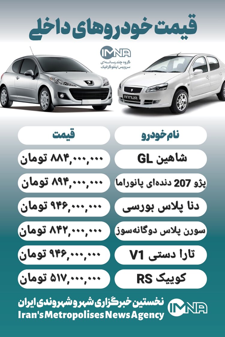 قیمت روز محصولات ایران خودرو و سایپا ۳۱ تیر+ جدول