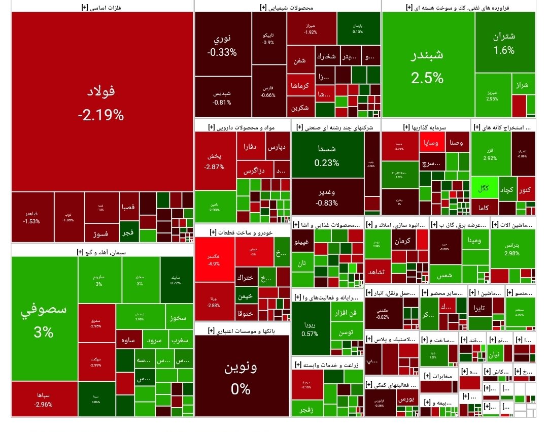 شاخص بورس امروز ۳۱ تیر / رشد ۵ هزار واحدی