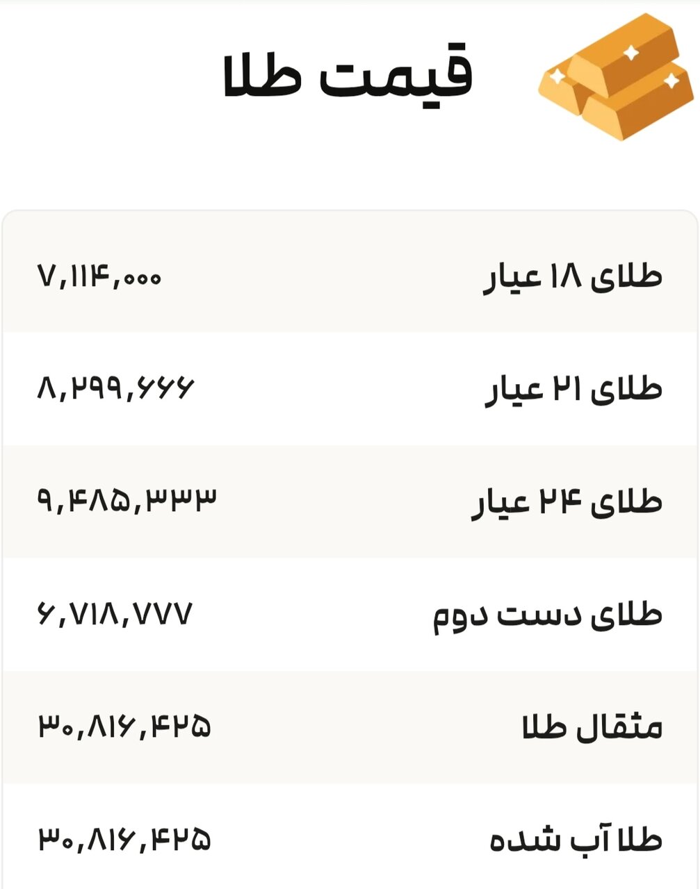 نمودار قیمت طلا ۳۱ تیر ۱۴۰۴ + قیمت جهانی طلا