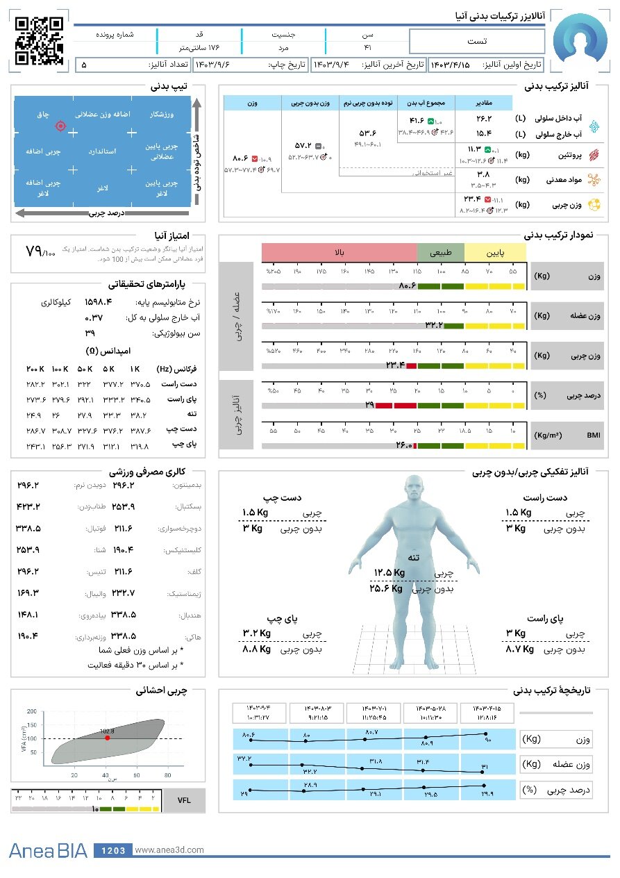 بادی کامپوزیشن چیست؟ چرا دانستن ترکیب بدنی مهمتر از وزن است؟