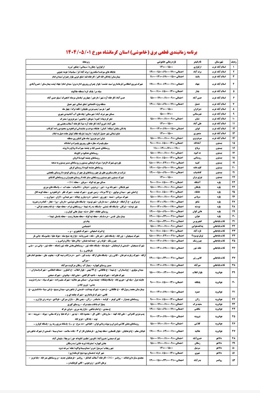 برنامه قطعی برق کرمانشاه امروز چهارشنبه اول مرداد + لیست مناطق