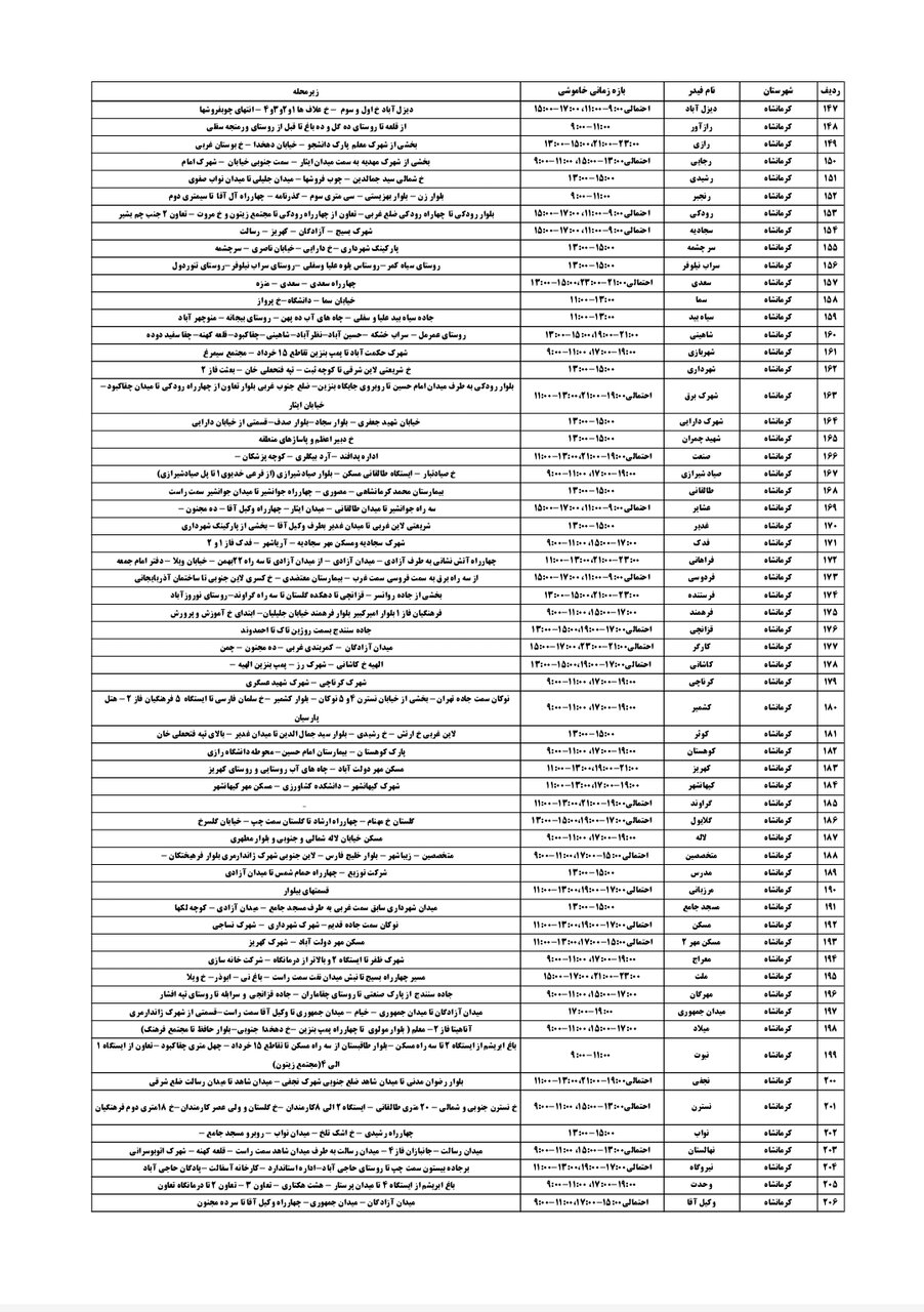برنامه قطعی برق کرمانشاه امروز چهارشنبه اول مرداد + لیست مناطق