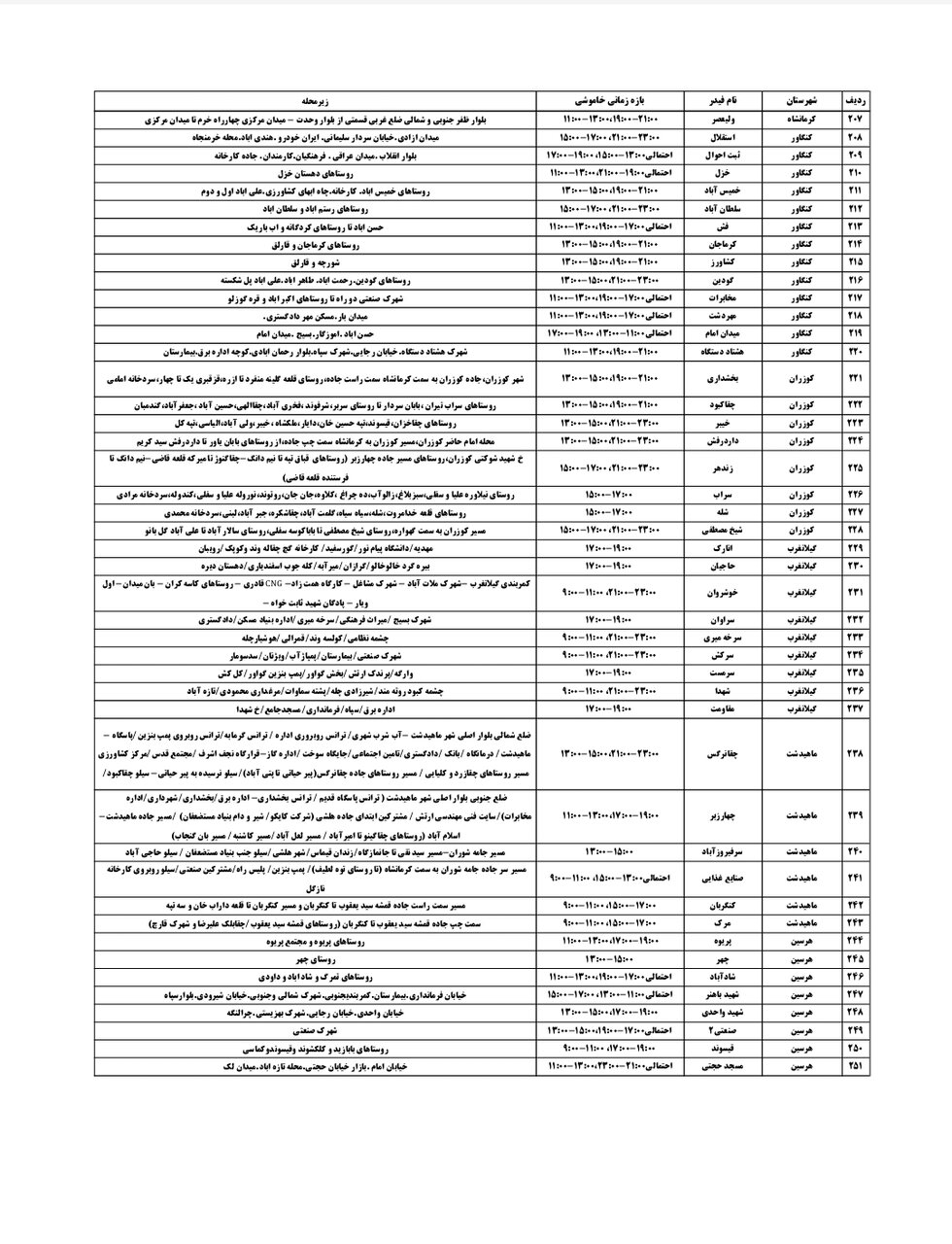 برنامه قطعی برق کرمانشاه امروز چهارشنبه اول مرداد + لیست مناطق