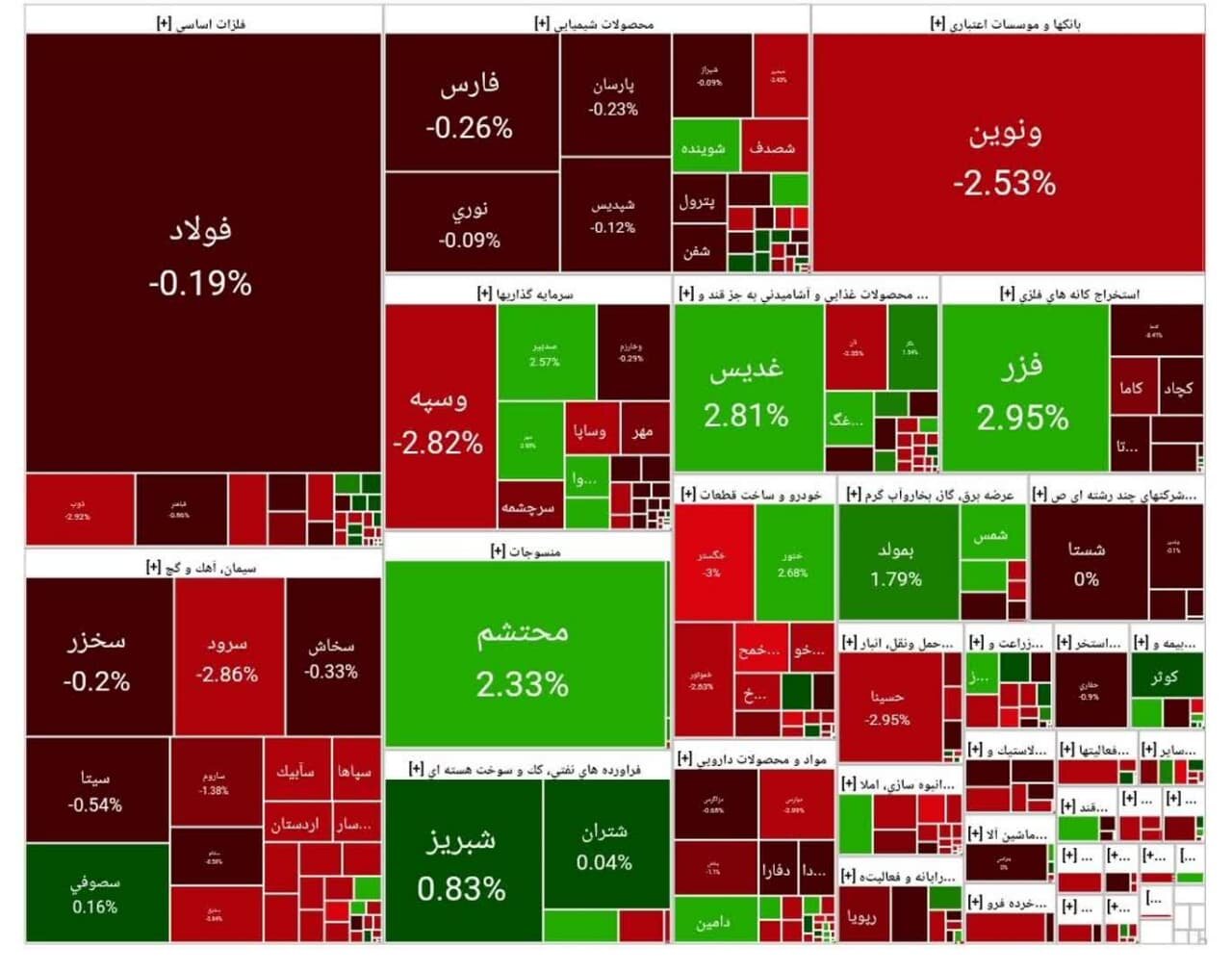 بورس امروز ۱ مرداد ۱۴۰۴ + شاخص و نمای بازار