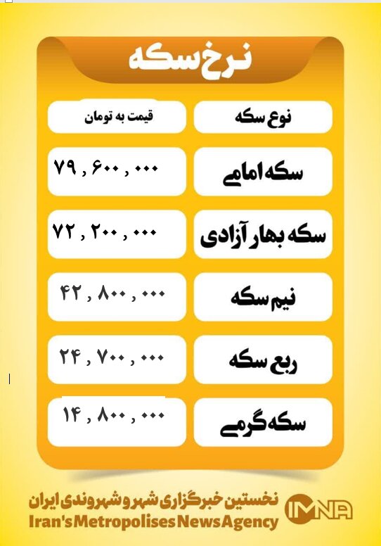 قیمت سکه امروز چهارشنبه ۱ مرداد ۱۴۰۴