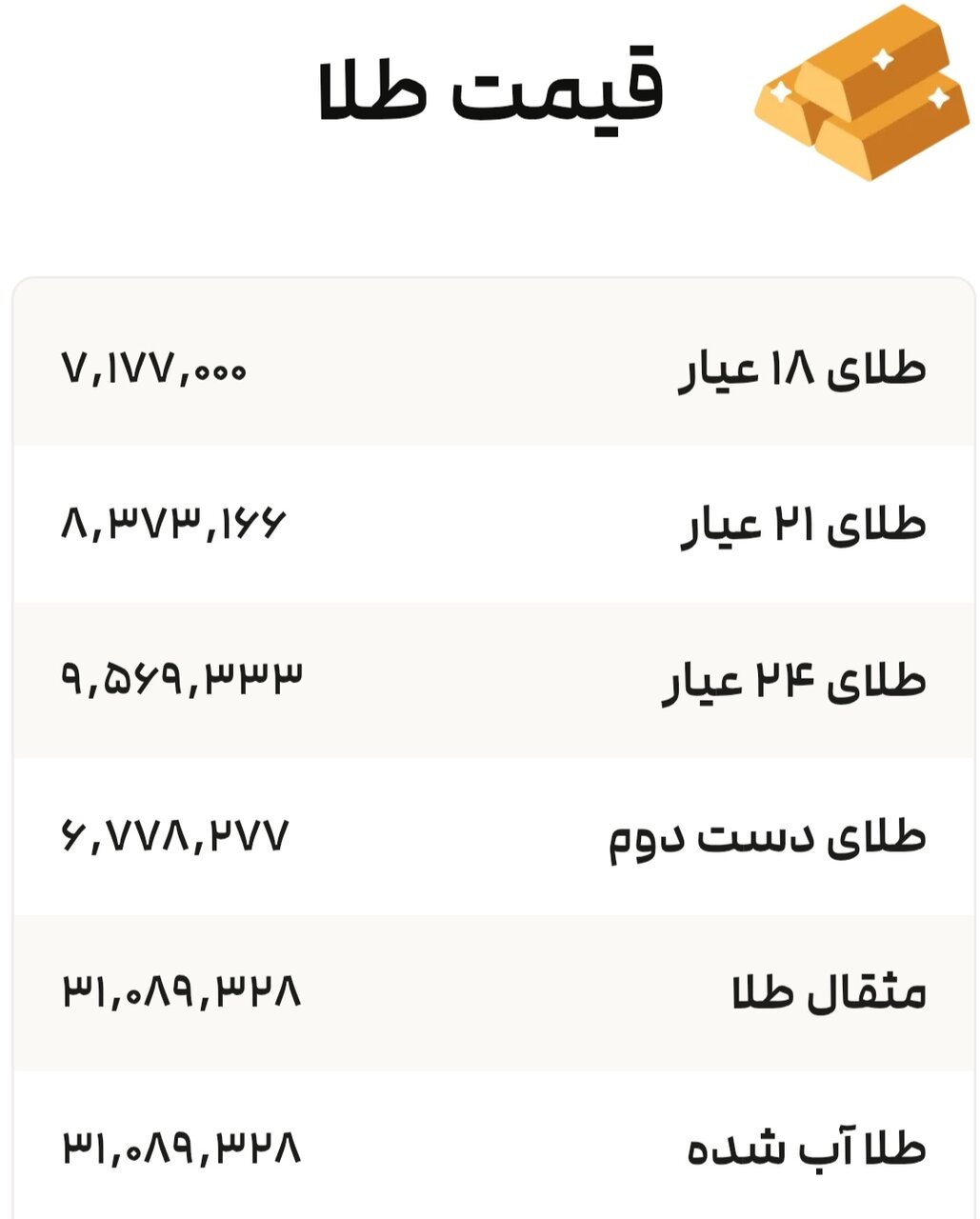 نمودار قیمت طلا یکم مرداد ۱۴۰۴ + قیمت جهانی طلا