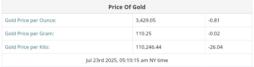 نمودار قیمت طلا یکم مرداد ۱۴۰۴ + قیمت جهانی طلا