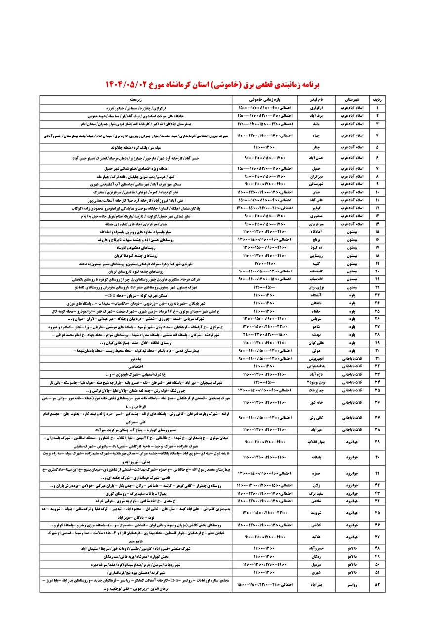 برنامه قطعی برق کرمانشاه امروز پنجشنبه دوم مرداد + لیست مناطق