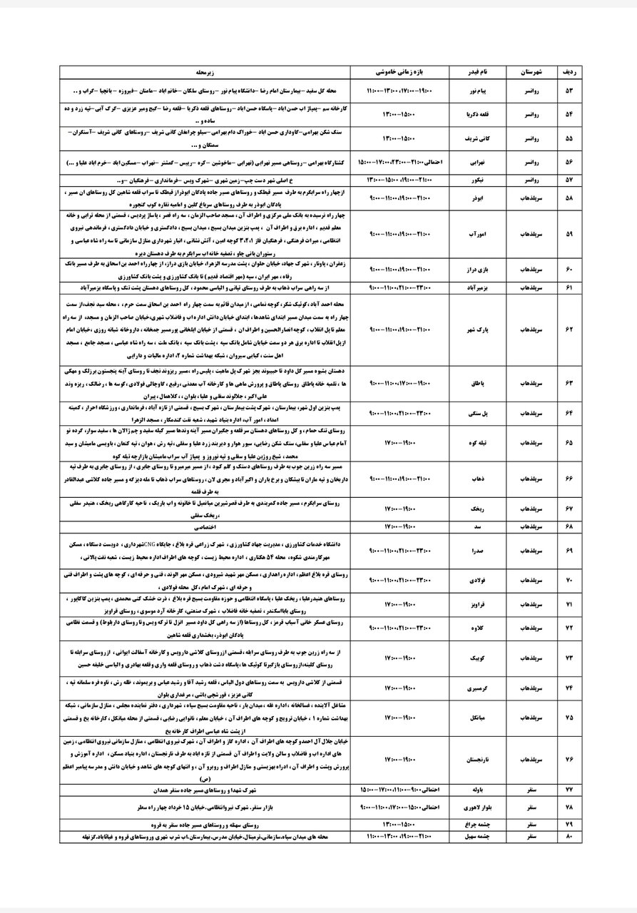 برنامه قطعی برق کرمانشاه امروز پنجشنبه دوم مرداد + لیست مناطق