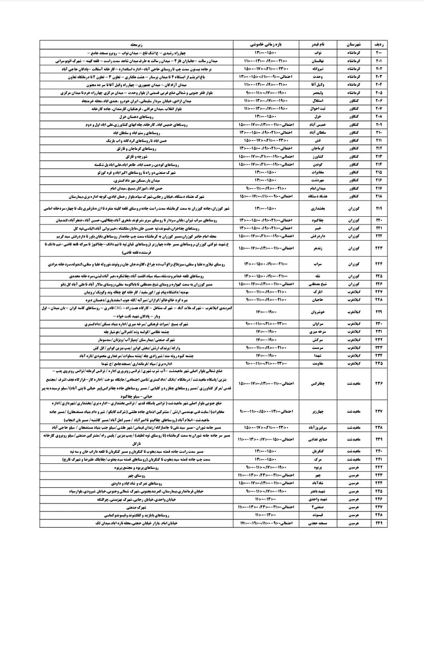 برنامه قطعی برق کرمانشاه امروز پنجشنبه دوم مرداد + لیست مناطق