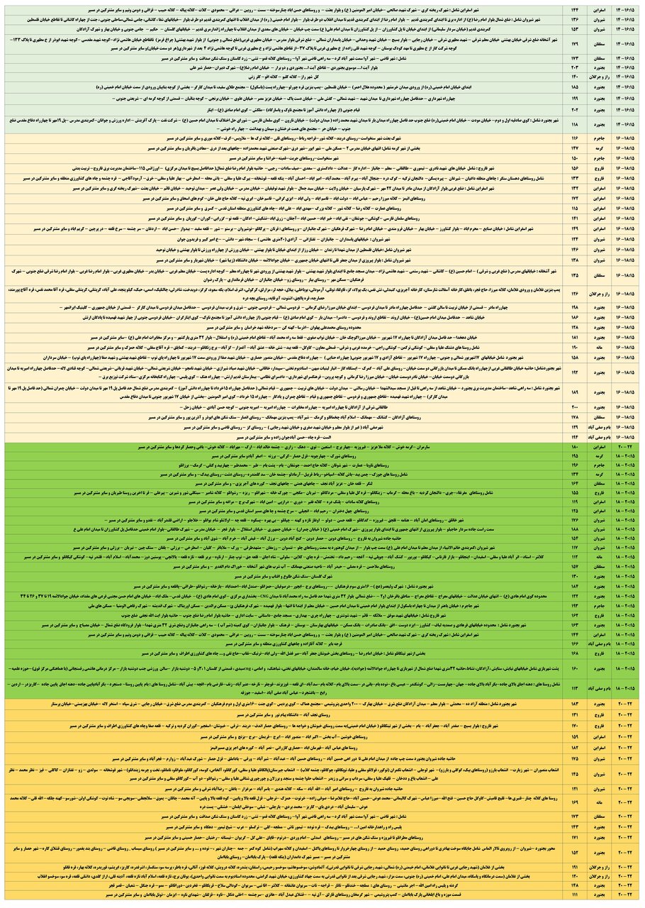 برنامه قطعی برق خراسان شمالی امروز پنجشنبه ۲ مرداد + جدول