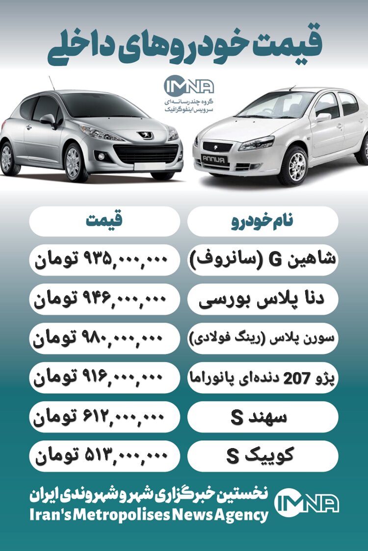 قیمت روز محصولات ایران خودرو و سایپا ۲ مرداد+ جدول