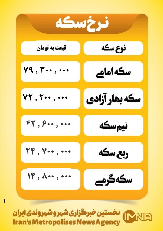 قیمت سکه امروز پنجشنبه ۲  مرداد ۱۴۰۴