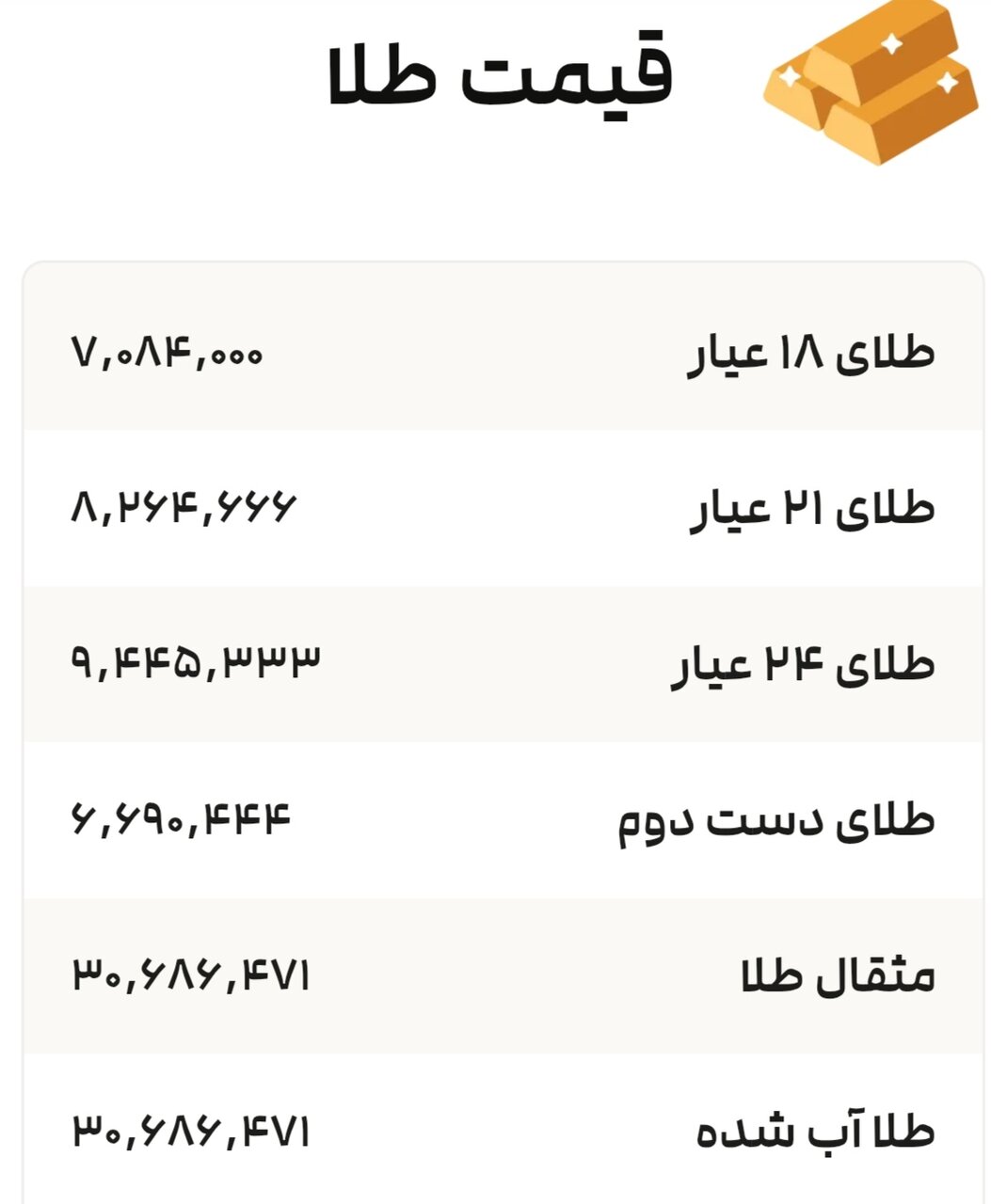 نمودار قیمت طلا ۲ مرداد ۱۴۰۴ + قیمت جهانی طلا