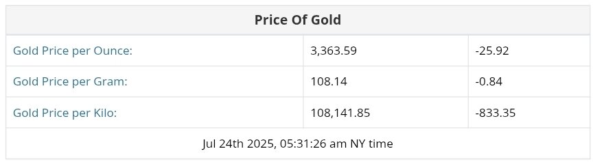 نمودار قیمت طلا ۲ مرداد ۱۴۰۴ + قیمت جهانی طلا