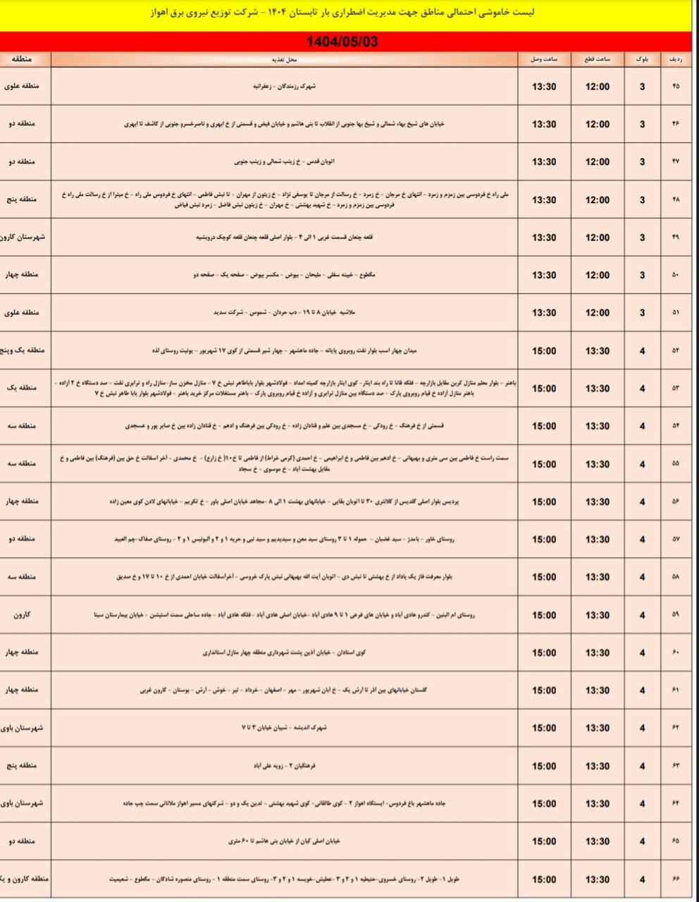 جدول خاموشی برق اهواز جمعه ۳ مرداد