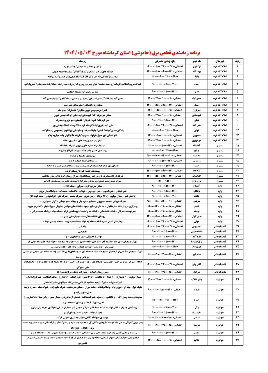 برنامه قطعی برق کرمانشاه امروز جمعه سوم مرداد + لیست مناطق